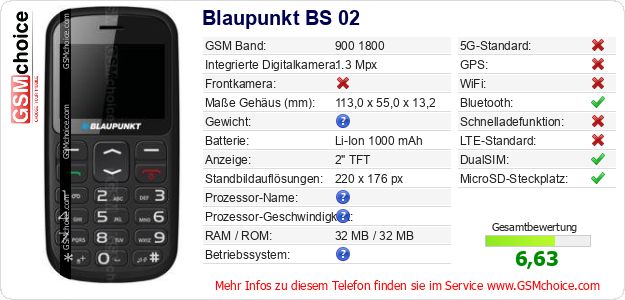 Blaupunkt BS 02 technische Daten Blaupunkt BS 02 technische Daten