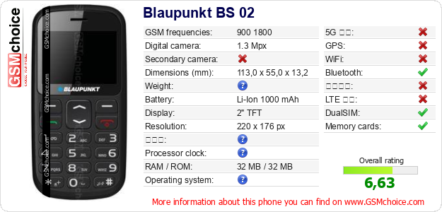 Blaupunkt BS 02 手機技術數據
