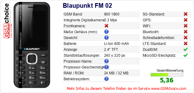 Blaupunkt FM 02 technische Daten Blaupunkt FM 02 technische Daten