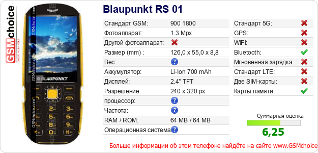 Blaupunkt RS 01 Технические данные телефона Blaupunkt RS 01 Технические данные телефона