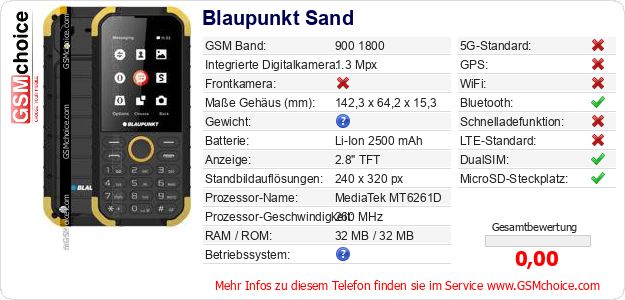 Blaupunkt Sand technische Daten Blaupunkt Sand technische Daten