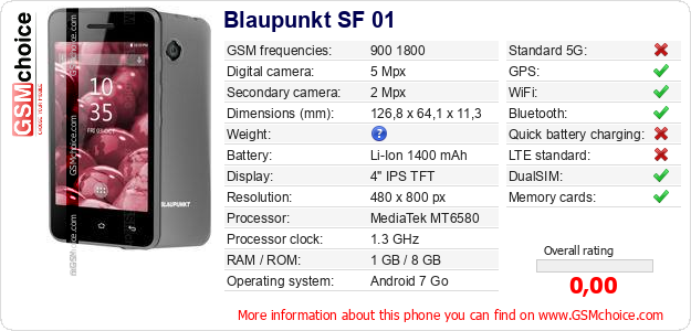 Blaupunkt SF 01 technical specifications Blaupunkt SF 01 technical specifications