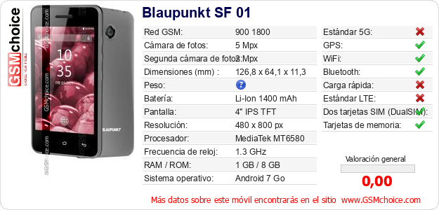 Blaupunkt SF 01 Datos técnicos del móvil Blaupunkt SF 01 Datos técnicos del móvil