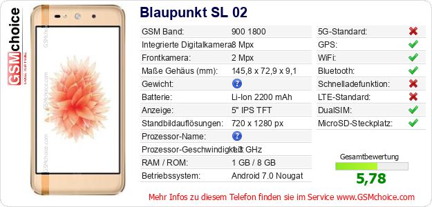 Blaupunkt SL 02 technische Daten Blaupunkt SL 02 technische Daten