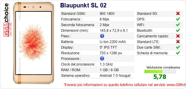 Blaupunkt SL 02 Dati tecnici di telefono cellulare Blaupunkt SL 02 Dati tecnici di telefono cellulare