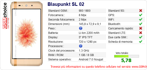 Blaupunkt SL 02 Dati tecnici di telefono cellulare 