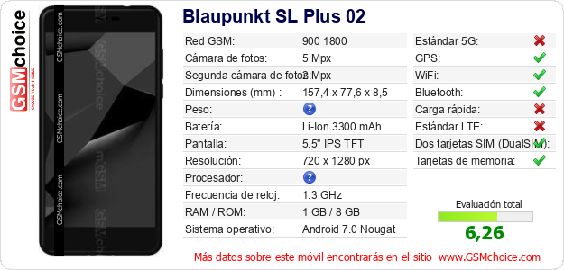 Blaupunkt SL Plus 02 Datos técnicos del móvil Blaupunkt SL Plus 02 Datos técnicos del móvil