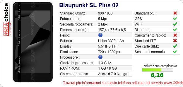 Blaupunkt SL Plus 02 Dati tecnici di telefono cellulare 
