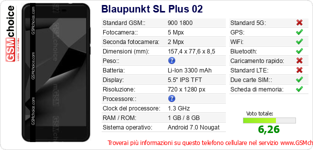 Blaupunkt SL Plus 02 Dati tecnici di telefono cellulare 