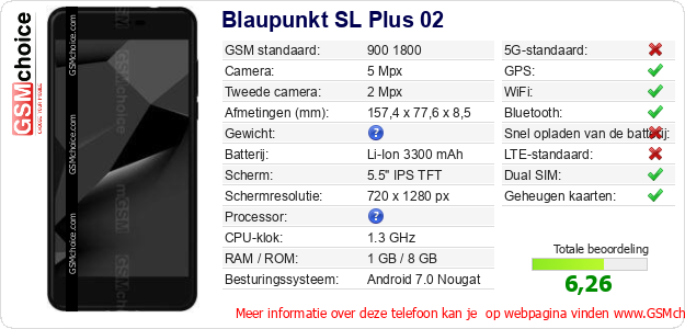 Blaupunkt SL Plus 02 Technische gegevens 