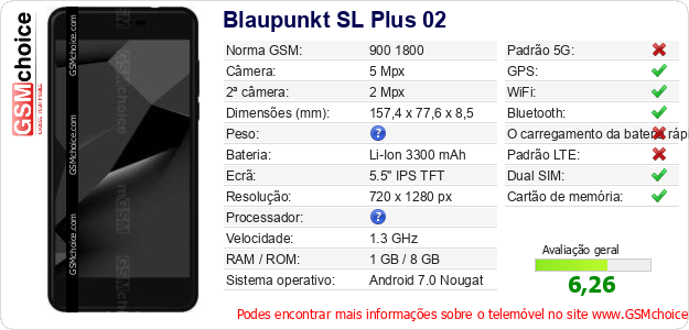 Blaupunkt SL Plus 02 Especificações técnicas do telemóvel Blaupunkt SL Plus 02 Especificações técnicas do telemóvel