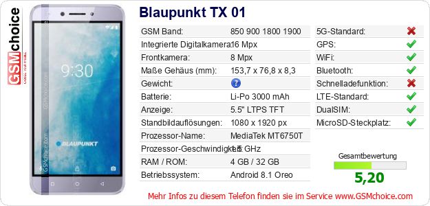 Blaupunkt TX 01 technische Daten Blaupunkt TX 01 technische Daten