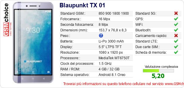 Blaupunkt TX 01 Dati tecnici di telefono cellulare 