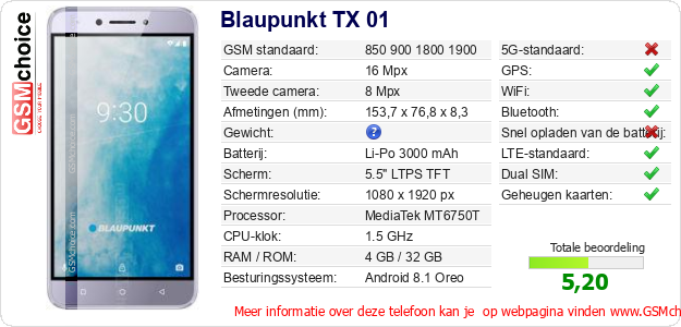 Blaupunkt TX 01 Technische gegevens 