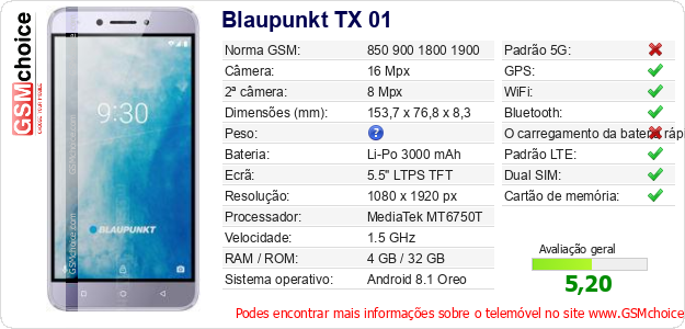 Blaupunkt TX 01 Especificações técnicas do telemóvel 