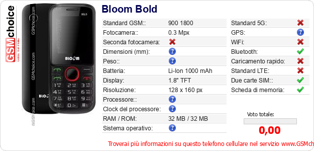 Bloom Bold Dati tecnici di telefono cellulare 