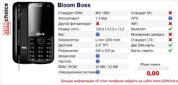 Bloom Boss Технические данные телефона Bloom Boss Технические данные телефона
