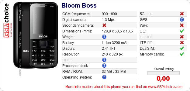 Bloom Boss 手机技术数据
