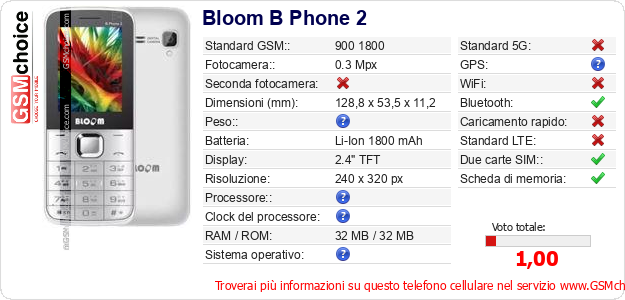 Bloom B Phone 2 Dati tecnici di telefono cellulare 