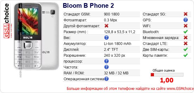 Bloom B Phone 2 Технические данные телефона Bloom B Phone 2 Технические данные телефона