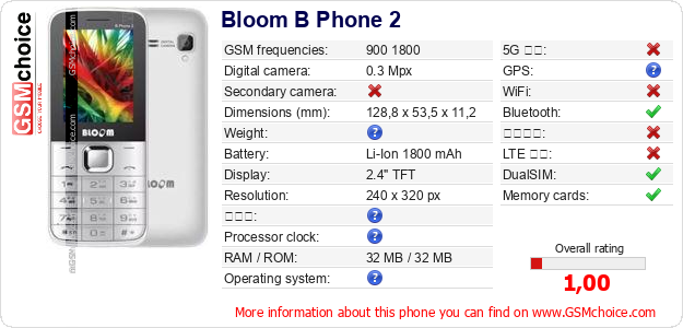 Bloom B Phone 2 手機技術數據
