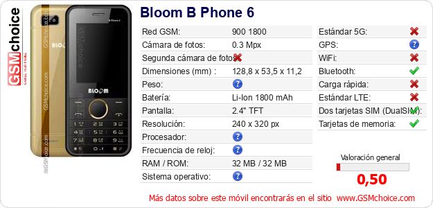 Bloom B Phone 6 Datos técnicos del móvil 