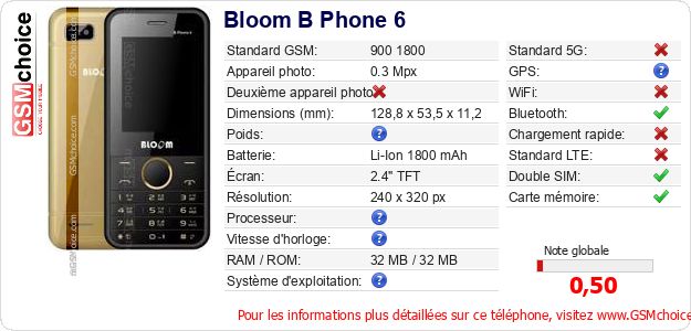 Bloom B Phone 6 Fiche technique