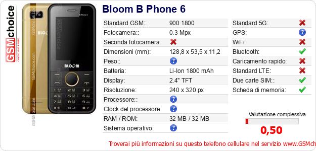 Bloom B Phone 6 Dati tecnici di telefono cellulare 