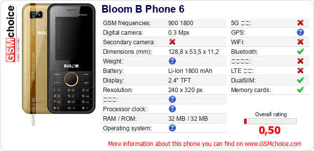 Bloom B Phone 6 手機技術數據