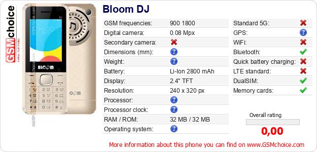 Bloom DJ technical specifications Bloom DJ technical specifications