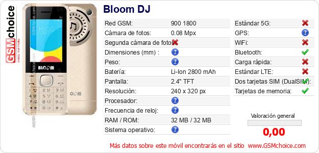 Bloom DJ Datos técnicos del móvil 