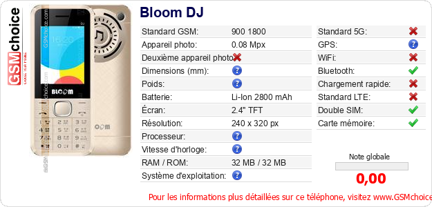 Bloom DJ Fiche technique Bloom DJ Fiche technique
