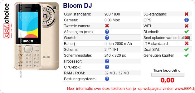 Bloom DJ Technische gegevens Bloom DJ Technische gegevens