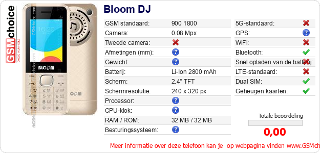 Bloom DJ Technische gegevens 