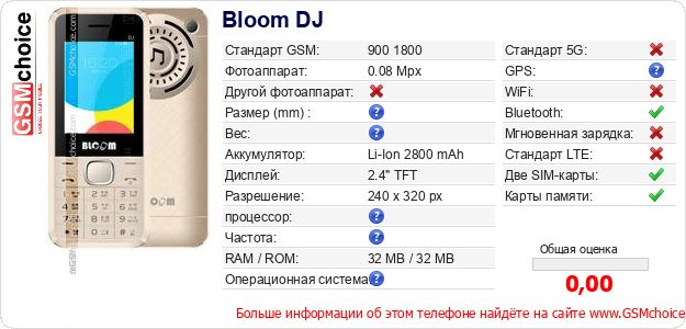 Bloom DJ Технические данные телефона Bloom DJ Технические данные телефона