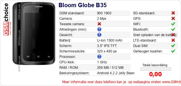 Bloom Globe B35 Technische gegevens Bloom Globe B35 Technische gegevens