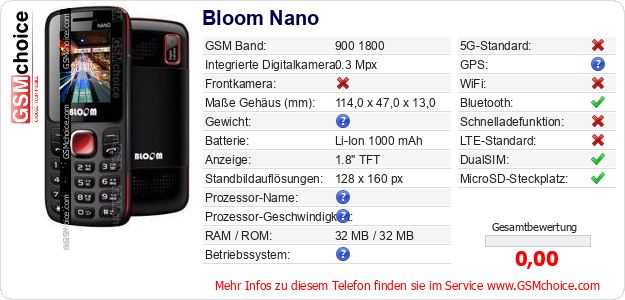 Bloom Nano technische Daten Bloom Nano technische Daten