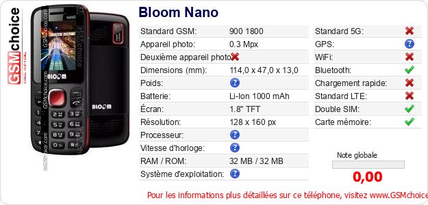 Bloom Nano Fiche technique Bloom Nano Fiche technique