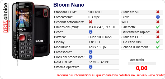 Bloom Nano Dati tecnici di telefono cellulare Bloom Nano Dati tecnici di telefono cellulare