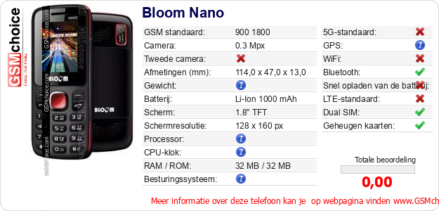 Bloom Nano Technische gegevens 