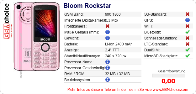 Bloom Rockstar technische Daten Bloom Rockstar technische Daten