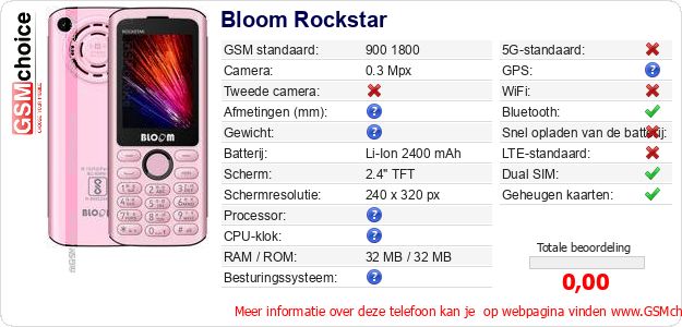 Bloom Rockstar Technische gegevens Bloom Rockstar Technische gegevens
