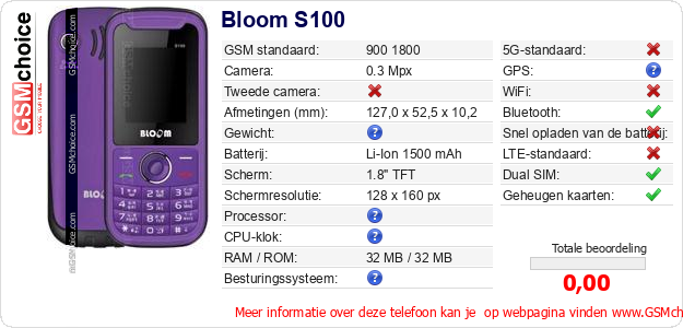 Bloom S100 Technische gegevens Bloom S100 Technische gegevens