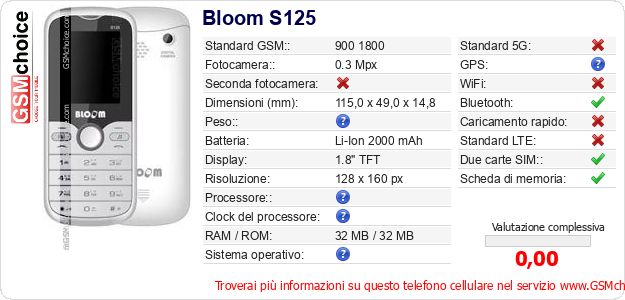 Bloom S125 Dati tecnici di telefono cellulare 