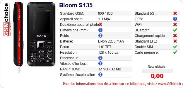 Bloom S135 Fiche technique