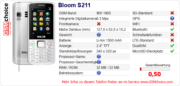 Bloom S211 technische Daten Bloom S211 technische Daten