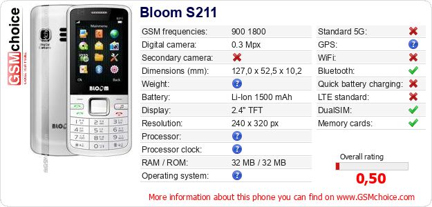 Bloom S211 technical specifications Bloom S211 technical specifications