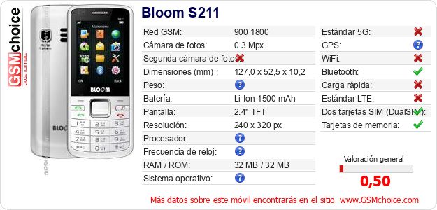 Bloom S211 Datos técnicos del móvil 