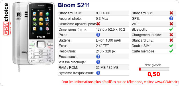 Bloom S211 Fiche technique