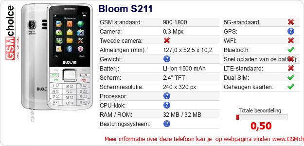 Bloom S211 Technische gegevens Bloom S211 Technische gegevens